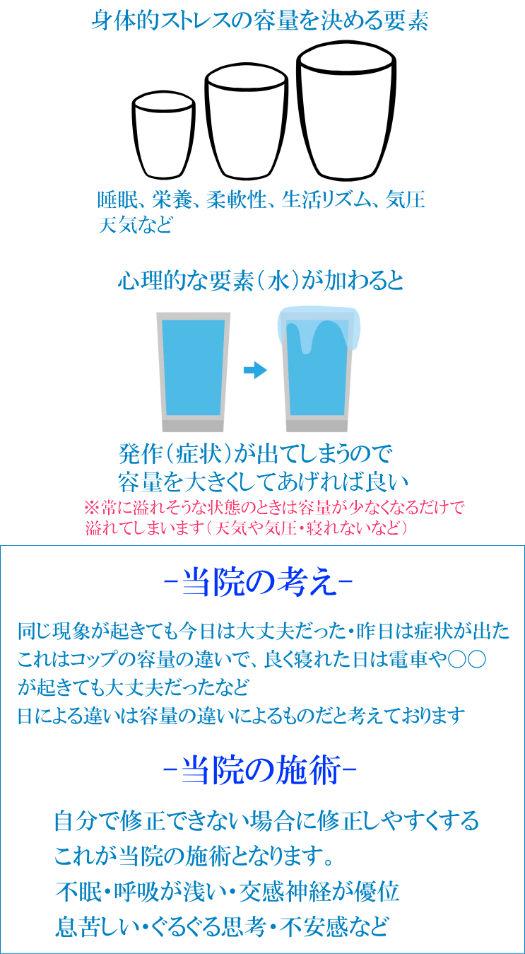 自律神経失調症・パニック障害改善プログラム パニック障害・不安感 | 枚方自律神経調整院は牧野駅の自律神経専門院