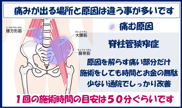 脊柱管狭窄症４０００円